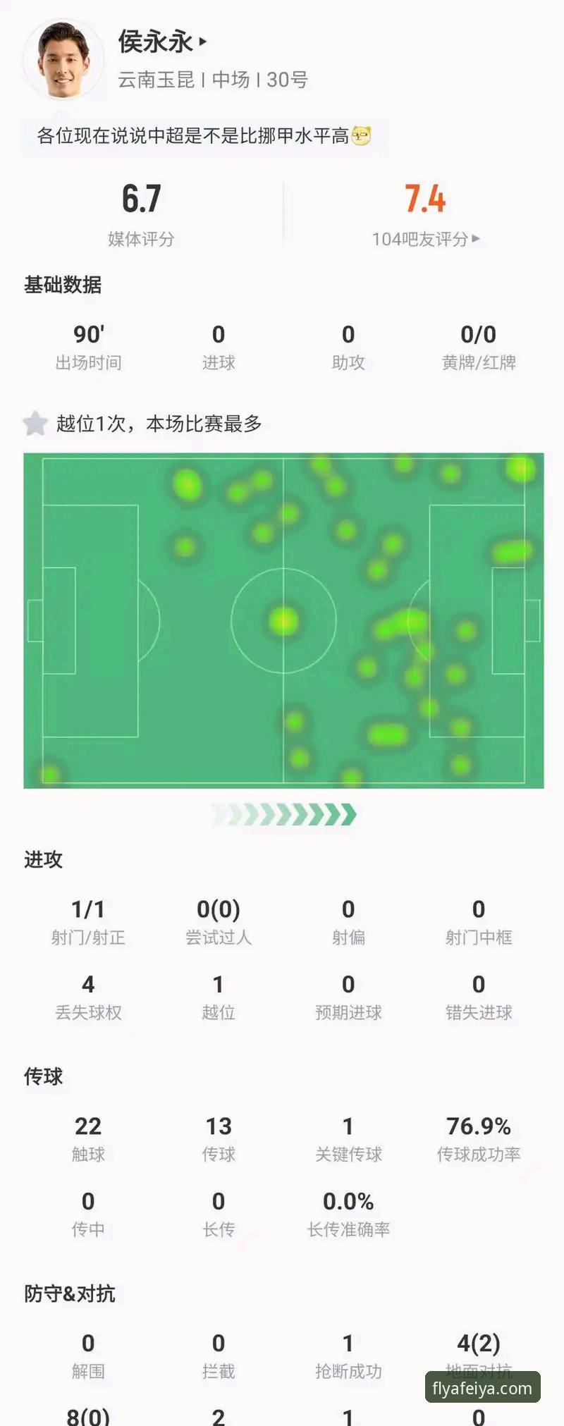 飞亚体育访问方法 飞亚体育平台观看中超激战教程:云南玉昆3-3北京国安全程回顾