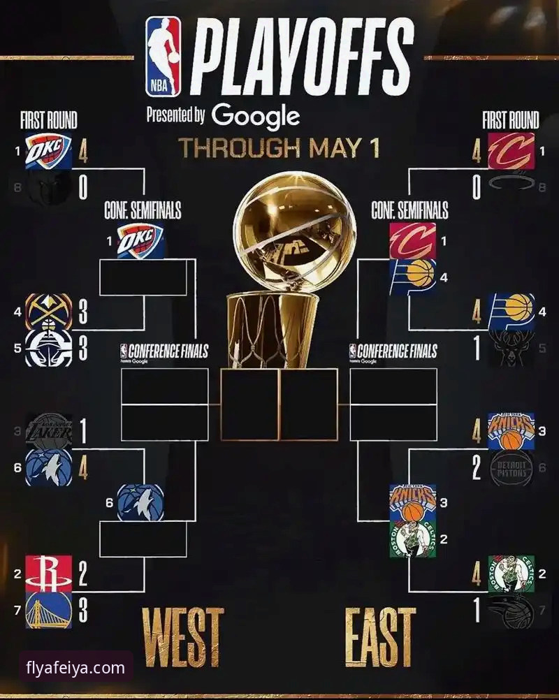 NBA季后赛大胜夜观赛指南：在飞亚体育平台体验尼克斯队史级表现
